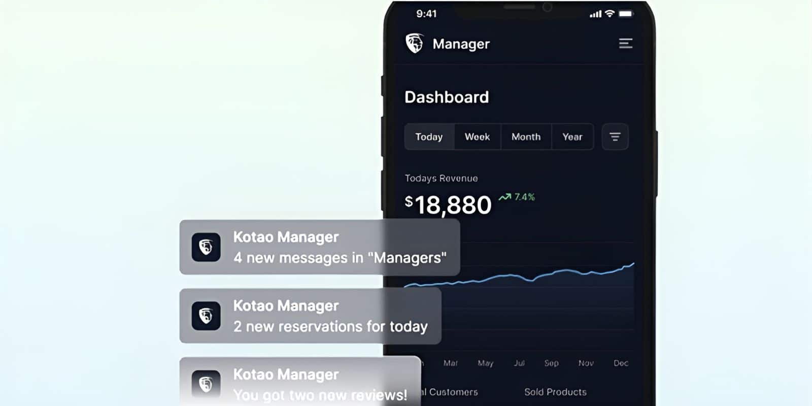 Embrace the Future of Hotel Management with Kotao
