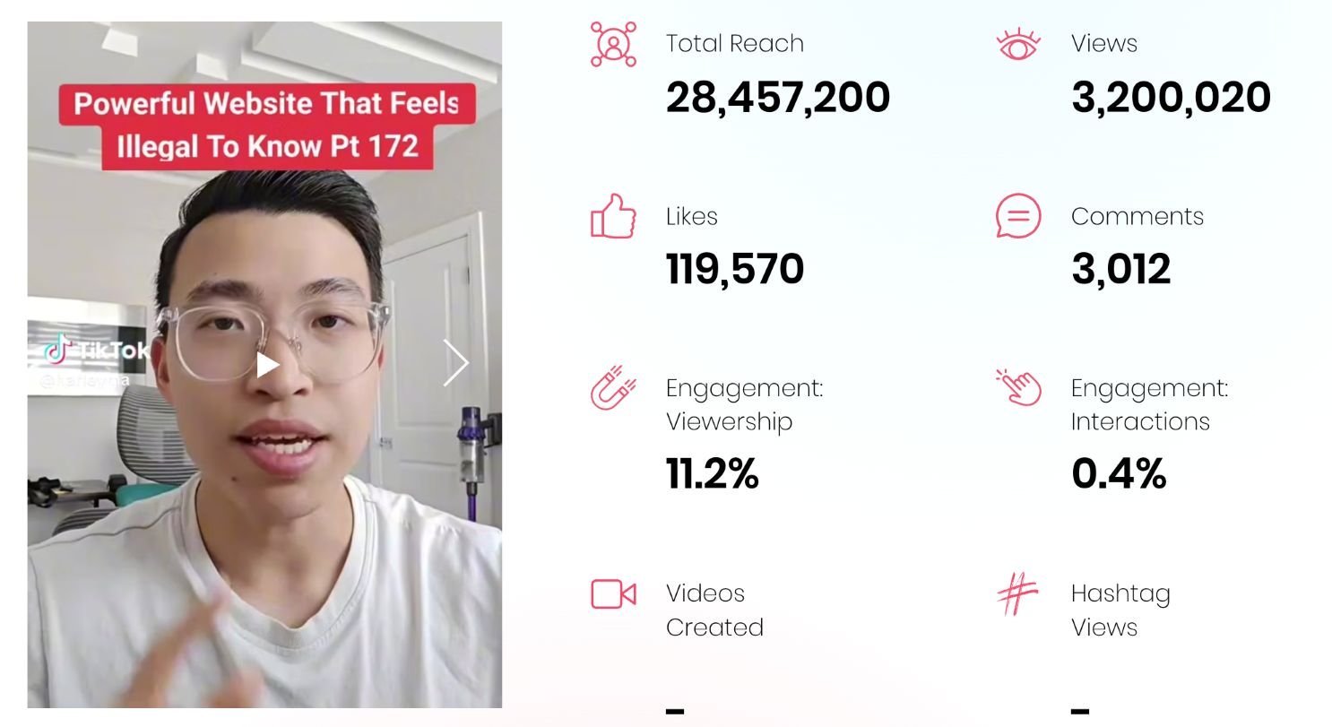Understanding Viral Success: Clicks Talent’s Approach to Scalable Creator Growth